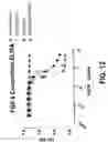 Fig. 18 - COMPOSITIONS AND METHODS OF TREATING DISEASE WITH FGFR FUSION PROTEINS