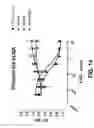 Fig. 20 - COMPOSITIONS AND METHODS OF TREATING DISEASE WITH FGFR FUSION PROTEINS