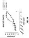 Fig. 25 - COMPOSITIONS AND METHODS OF TREATING DISEASE WITH FGFR FUSION PROTEINS