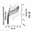 Fig. 41 - COMPOSITIONS AND METHODS OF TREATING DISEASE WITH FGFR FUSION PROTEINS
