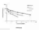 Fig. 09 - FACTOR VIII WITH EXTENDED HALF-LIFE AND REDUCED LIGAND-BINDING PROPERTIES