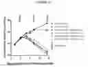 Fig. 20 - BISPECIFIC ANTIBODIES THAT BIND CD123 AND CD3