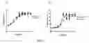 Fig. 09 - Modified glycoproteins