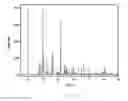 Fig. 06 - Method for producing anisotropic zinc phosphate particles