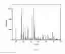 Fig. 08 - Method for producing anisotropic zinc phosphate particles