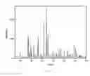 Fig. 09 - Method for producing anisotropic zinc phosphate particles