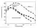 Fig. 01 - Composition for impregnating materials to shield against the effects of alternating electromagnetic fields, its application in coating/impregnating fibrous and/or porous matrices and materials containing the same