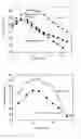 Fig. 03 - Composition for impregnating materials to shield against the effects of alternating electromagnetic fields, its application in coating/impregnating fibrous and/or porous matrices and materials containing the same