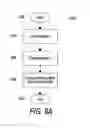Fig. 10 - Methods and systems for coating a cell growth surface