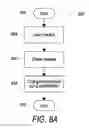 Fig. 10 - Coating a bioreactor