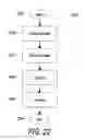 Fig. 27 - Coating a bioreactor