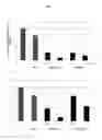 Fig. 05 - Single-stranded nucleic acid molecule for inhibiting TGF-β1 expression