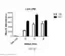Fig. 09 - siRNA compositions that specifically downregulate expression of a variant of the PNPLA3 gene and methods of use thereof for treating a chronic liver disease or alcoholic liver disease (ALD)