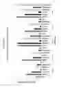 Fig. 17 - Methods and Compositions for Selecting siRNA of Improved Functionality