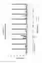 Fig. 26 - Methods and Compositions for Selecting siRNA of Improved Functionality