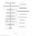 Fig. 02 - Expression constructs and methods of genetically engineering methylotrophic yeast