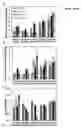 Fig. 03 - Modulation of expression of acyltransferases to modify hydroxycinnamic acid content