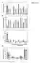 Fig. 06 - Modulation of expression of acyltransferases to modify hydroxycinnamic acid content