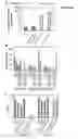 Fig. 07 - Modulation of expression of acyltransferases to modify hydroxycinnamic acid content