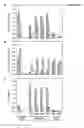 Fig. 08 - Modulation of expression of acyltransferases to modify hydroxycinnamic acid content
