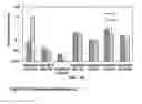 Fig. 16 - Modulation of expression of acyltransferases to modify hydroxycinnamic acid content