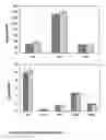 Fig. 19 - Modulation of expression of acyltransferases to modify hydroxycinnamic acid content