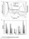 Fig. 20 - Modulation of expression of acyltransferases to modify hydroxycinnamic acid content