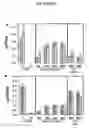 Fig. 40 - Modulation of expression of acyltransferases to modify hydroxycinnamic acid content