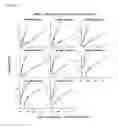 Fig. 09 - COMPOSITIONS AND METHODS RELATED TO BETA-GLUCOSIDASE