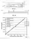 Fig. 02 - Reagents and methods for detecting analytes