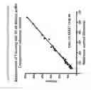 Fig. 07 - Blood sample assay method