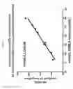 Fig. 08 - Blood sample assay method