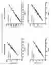 Fig. 09 - Blood sample assay method
