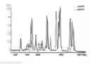 Fig. 01 - CELL ASSAY KIT AND METHOD