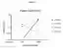 Fig. 03 - NOVEL MUTATIONS IN ANAPLASTIC LYMPHOMA KINASE PREDICTING RESPONSE TO ALK INHIBITOR THERAPY IN LUNG CANCER PATIENTS