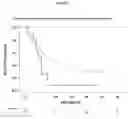 Fig. 04 - NOVEL MUTATIONS IN ANAPLASTIC LYMPHOMA KINASE PREDICTING RESPONSE TO ALK INHIBITOR THERAPY IN LUNG CANCER PATIENTS
