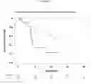 Fig. 05 - NOVEL MUTATIONS IN ANAPLASTIC LYMPHOMA KINASE PREDICTING RESPONSE TO ALK INHIBITOR THERAPY IN LUNG CANCER PATIENTS