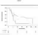 Fig. 06 - NOVEL MUTATIONS IN ANAPLASTIC LYMPHOMA KINASE PREDICTING RESPONSE TO ALK INHIBITOR THERAPY IN LUNG CANCER PATIENTS