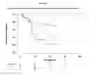 Fig. 07 - NOVEL MUTATIONS IN ANAPLASTIC LYMPHOMA KINASE PREDICTING RESPONSE TO ALK INHIBITOR THERAPY IN LUNG CANCER PATIENTS