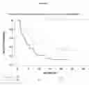 Fig. 08 - NOVEL MUTATIONS IN ANAPLASTIC LYMPHOMA KINASE PREDICTING RESPONSE TO ALK INHIBITOR THERAPY IN LUNG CANCER PATIENTS