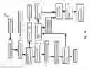 Fig. 49 - Methods for treating lignocellulosic materials