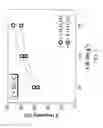 Fig. 04 - Method for producing electrolyte for vanadium batteries from oil sand waste