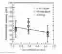 Fig. 01 - Copper Containing Rail Steel