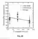Fig. 05 - Copper Containing Rail Steel
