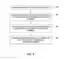 Fig. 09 - Integrated cluster tool for selective area deposition