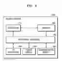 Fig. 05 - INTELLIGENT SHOWER SYSTEM AND METHODS