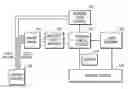 Fig. 01 - INTELLIGENT SHOWER SYSTEM AND METHODS FOR PROVIDING AUTOMATICALLY-UPDATED SHOWER RECIPE