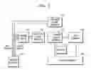 Fig. 02 - INTELLIGENT SHOWER SYSTEM AND METHODS FOR PROVIDING AUTOMATICALLY-UPDATED SHOWER RECIPE
