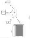Fig. 08 - Intelligent window blind adjustment