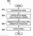 Fig. 01 - Frequency sweeps for encoding digital signals in downhole environments